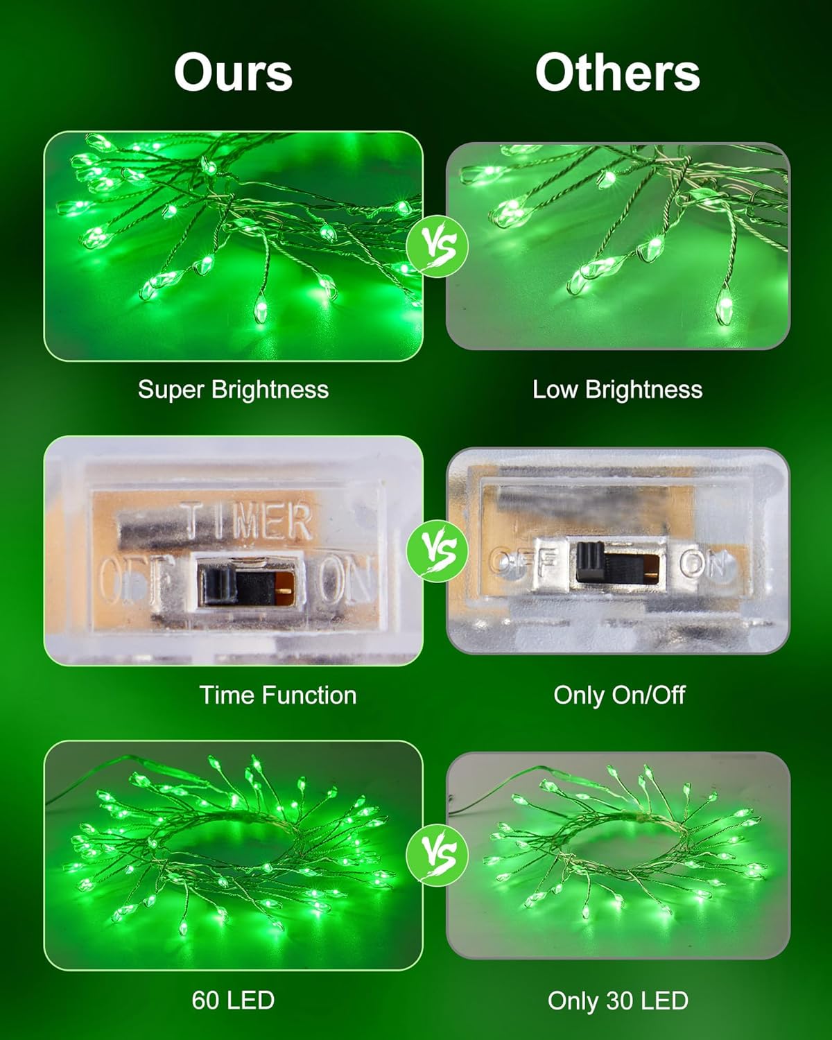 Fairy Lights Battery Operated, Twinkle String Lights Silver Wire 5 Feet 60 Led Firecracker Starry Lights for DIY Wreath Home Wedding Party Bedroom Mason Jar Holiday St. Patrick Decoration, Green