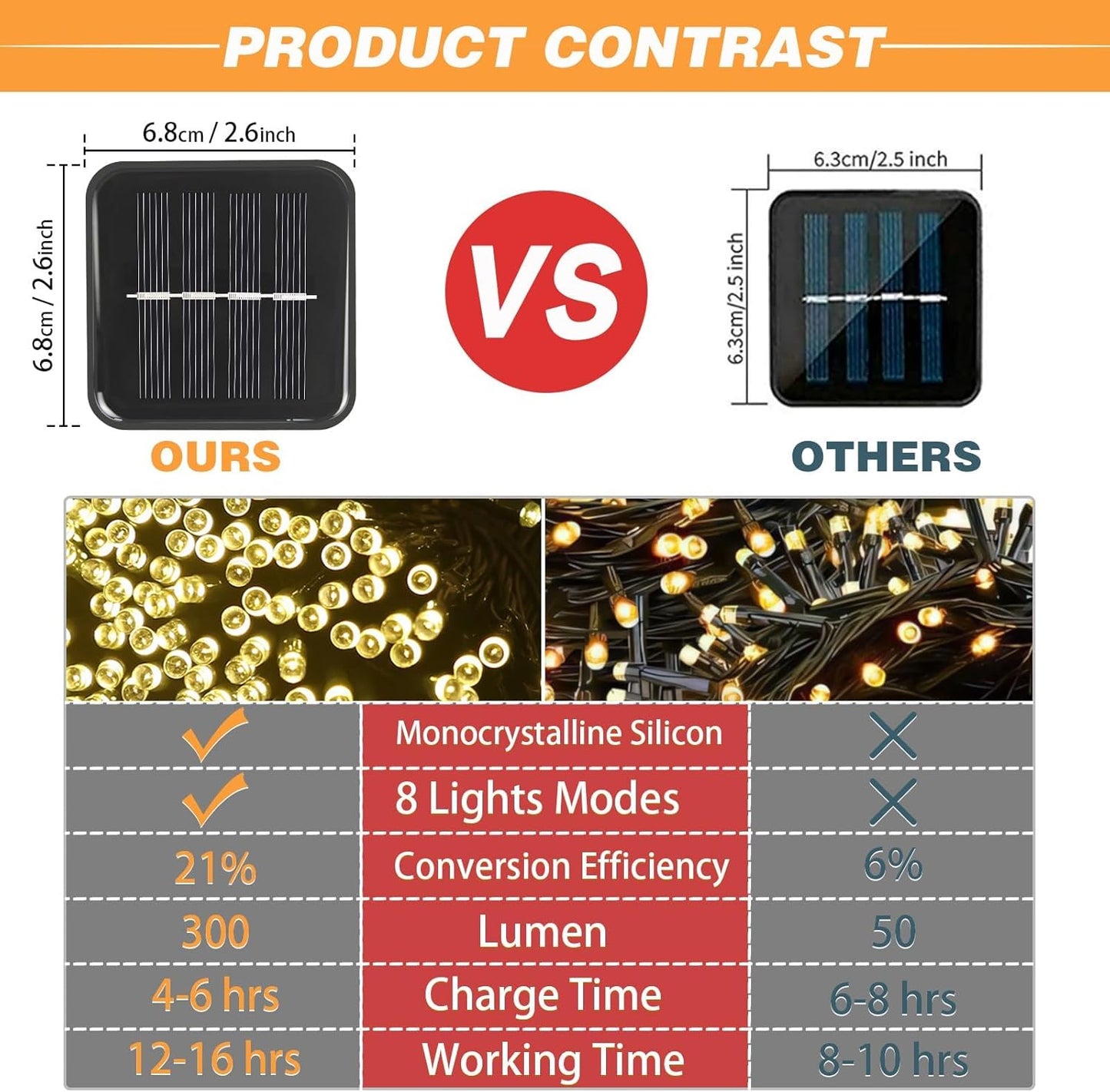 4 Pack Solar String Lights Outdoor, 400 LED Extra-Long 156Ft Solar Lights Outdoor with 8 Lighting Modes, IP65 Waterproof for Garden, Patio, Xmas, Balcony, Tree, Wedding, Party Decor (Warm)