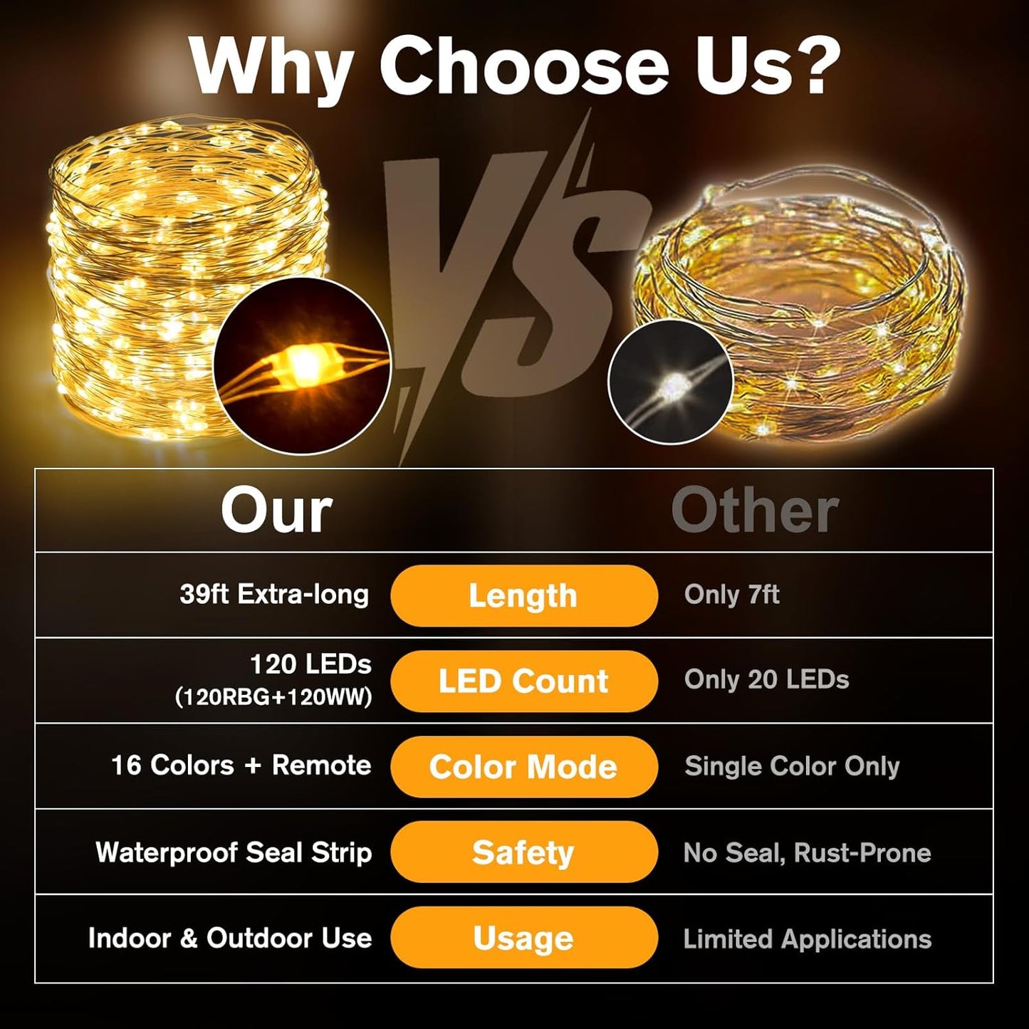 39Ft 120 LED Fairy Lights Battery Operated, RGB Color Changing String Light with Remote and Timer, Battery Powered Twinkle Lights for Bedroom, Dorm, Wall, Mason Jar, Backyard Indoor Outdoor Christmas