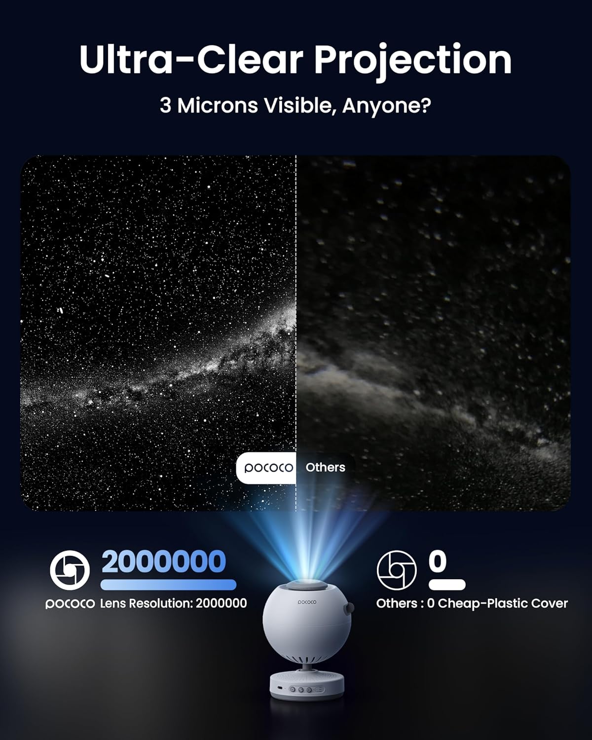 POCOCO Galaxy Star Projector for Bedroom with Replaceable Optical Film Discs, Home Planetarium Night Light Projector with High-Definition Soft Light for Relax, Study, and Meditate, Stress Relief Gifts